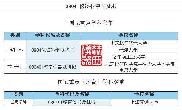 儀器儀表行業(yè)六大名校