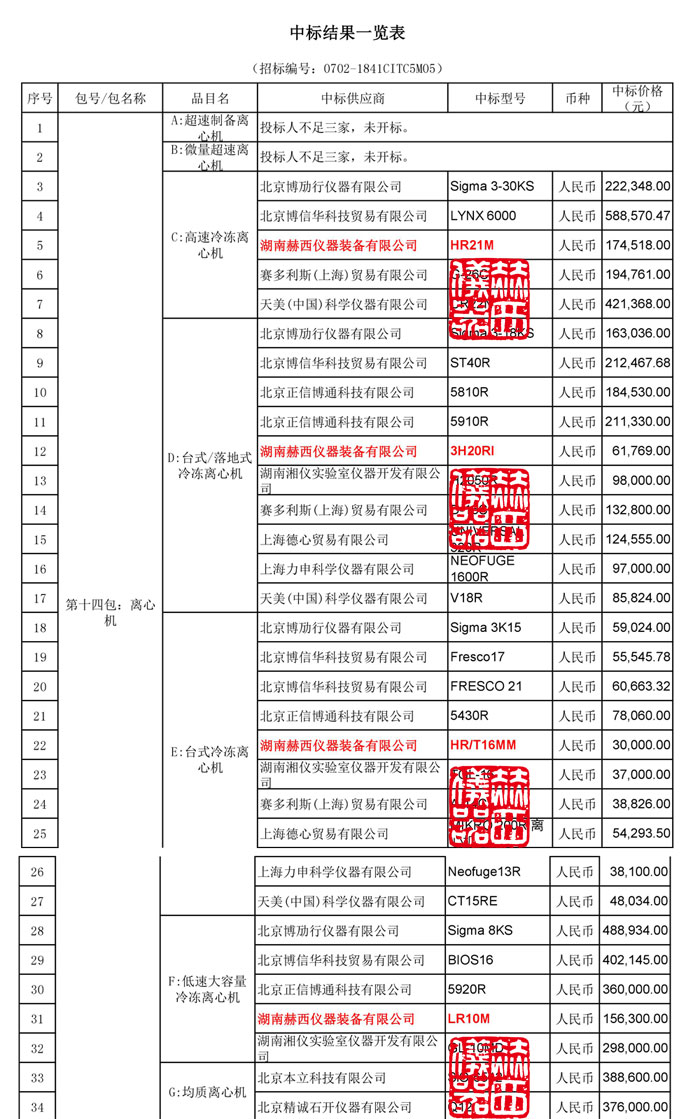 赫西質(zhì)檢總局中標(biāo)