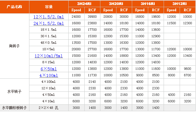 高速離心機轉(zhuǎn)子參數(shù)
