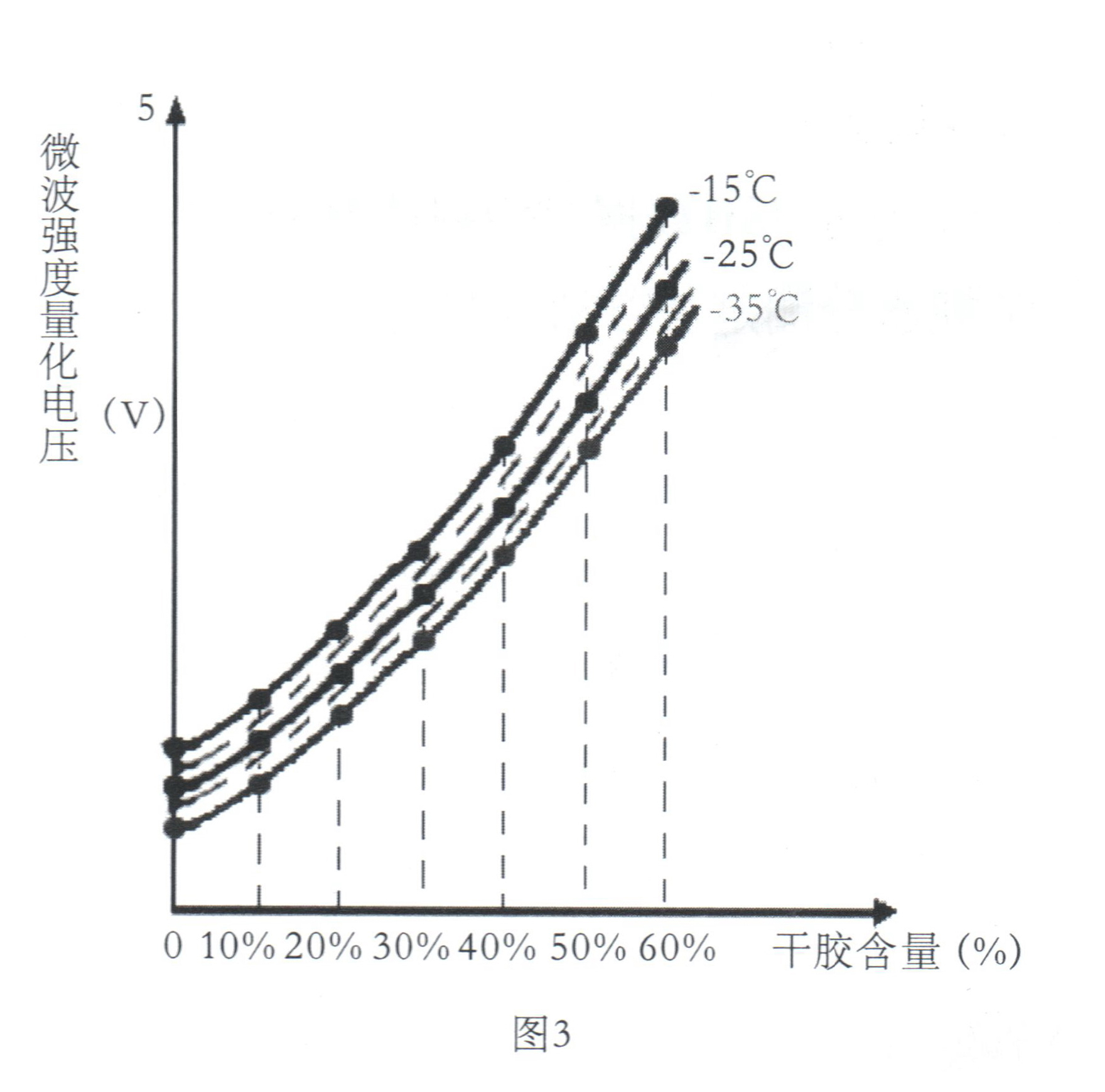 微波水份測試技術(shù)開創(chuàng)水分測定儀的新紀(jì)元插圖3