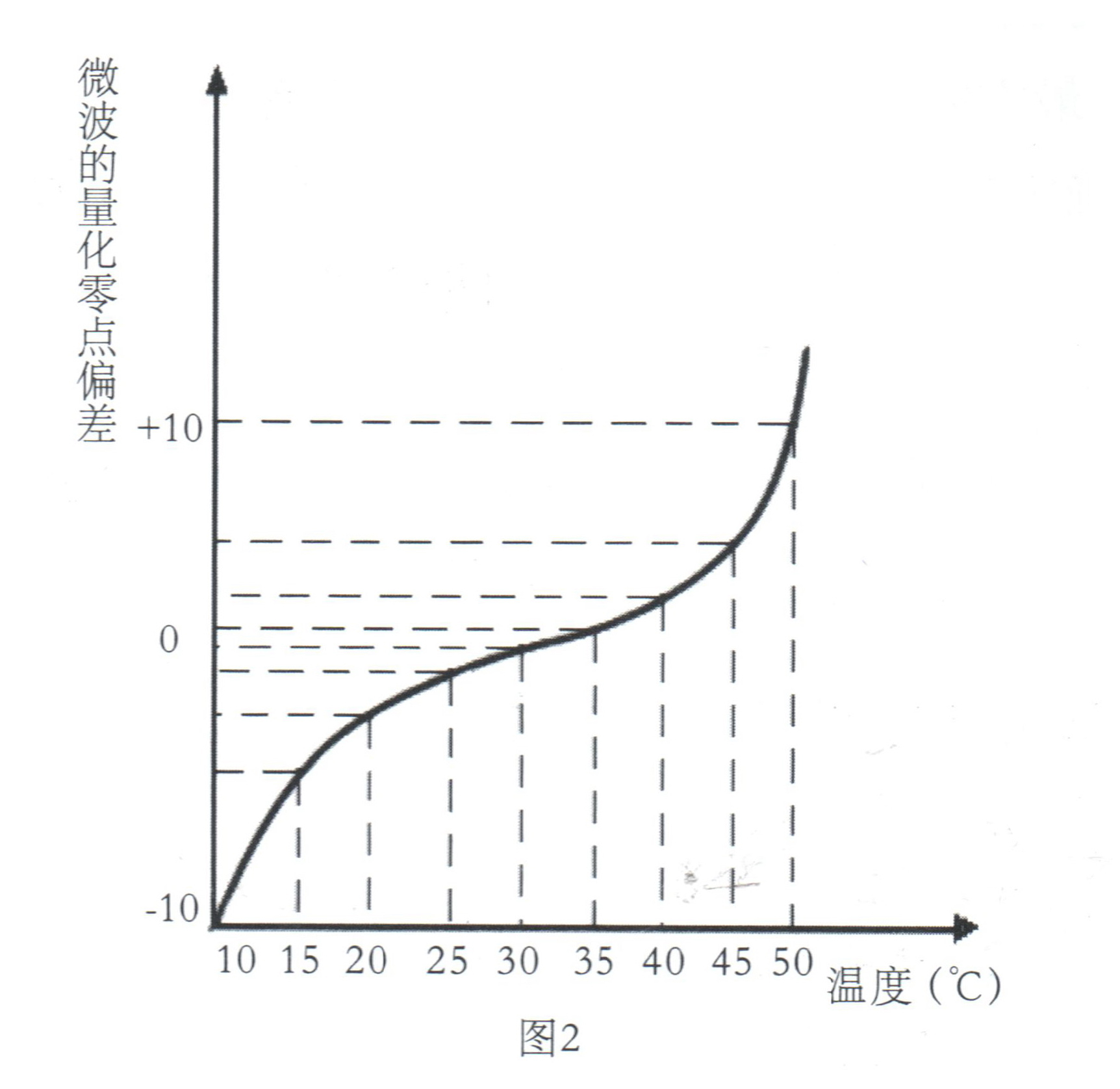 微波水份測試技術(shù)開創(chuàng)水分測定儀的新紀(jì)元插圖2