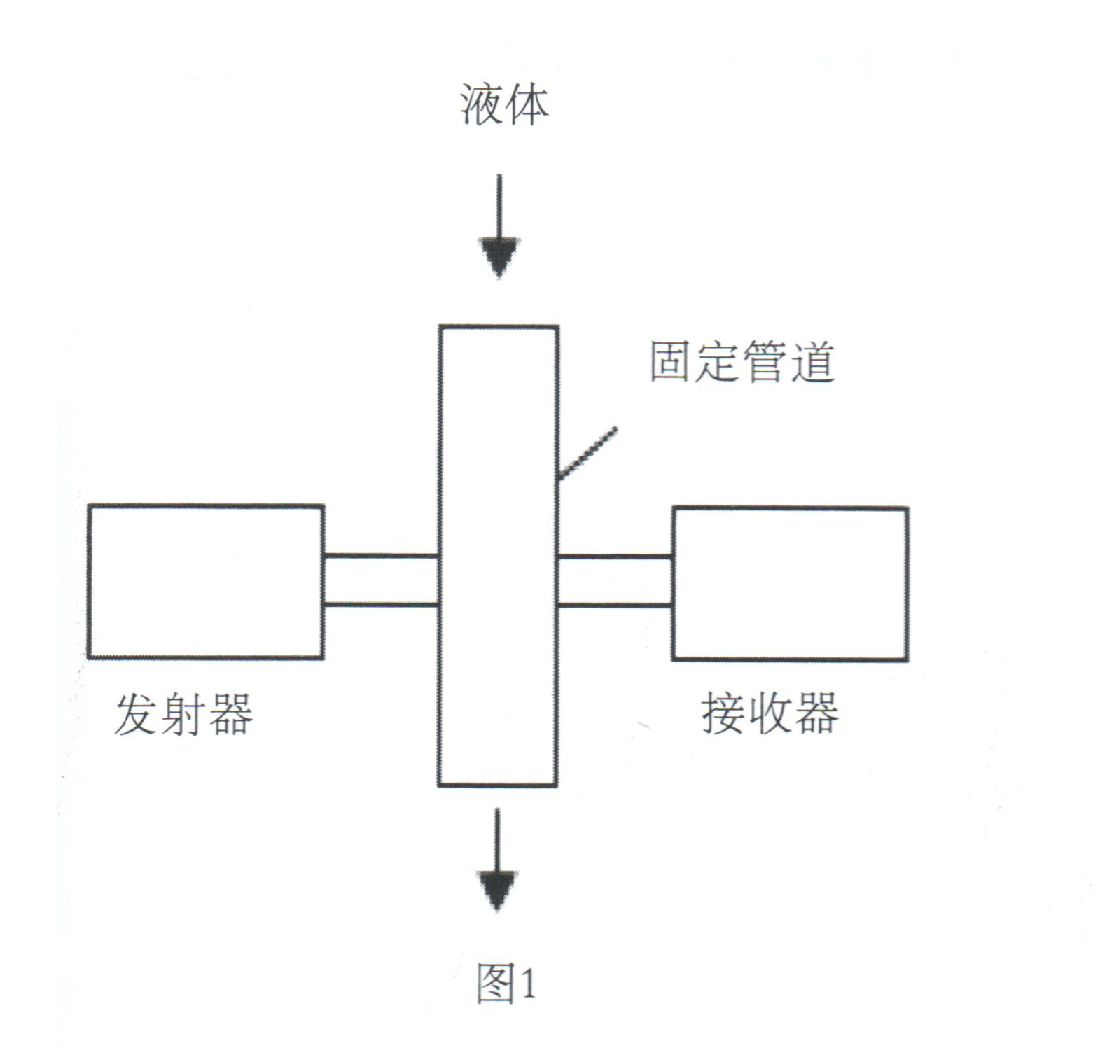 微波水份測試技術(shù)開創(chuàng)水分測定儀的新紀(jì)元插圖1