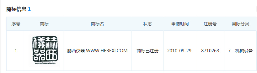 赫西儀器商標(biāo)注冊(cè)