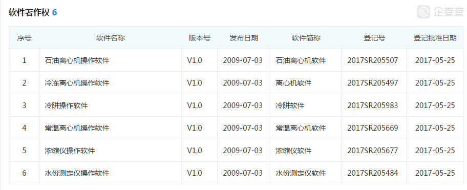 赫西離心機(jī)軟件著作權(quán)專利